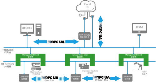 六秩蓄力，智啟新篇 機器人產業融合、換道與信息科技賦能